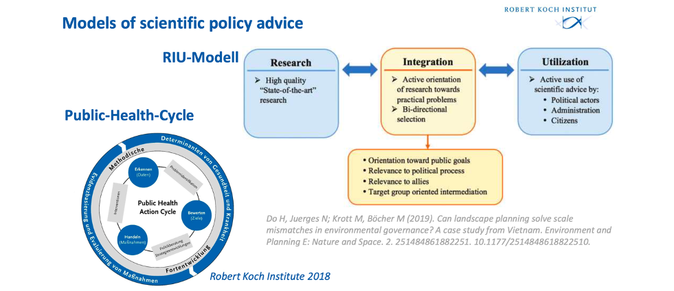 Illustration of the model of scientific policy advice described in the text