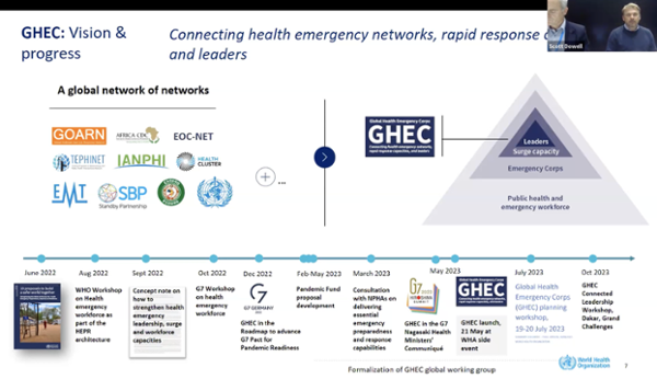 Global Health Emergency Corps