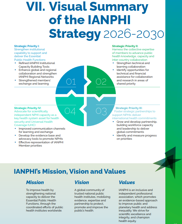 IANPHI launches its Strategy 2026-2030